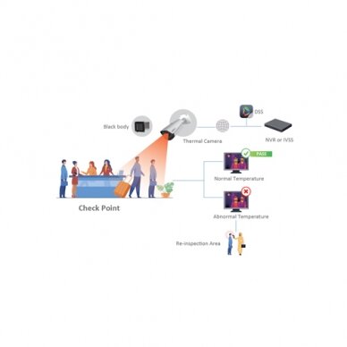 Dahua Fever Detection Kit (Thermal Imager)